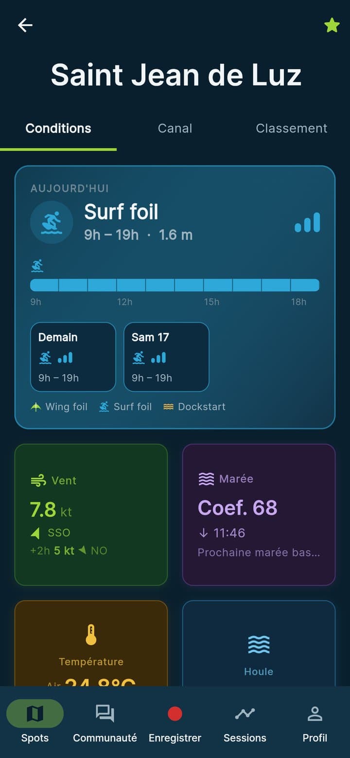 Météo du spot