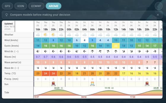 Weather forecast in-app